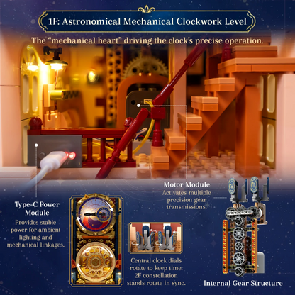 85045 - Prague Astronomical Clock